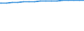 Regierungsbezirke / Statistische Regionen: Kassel, Regierungsbezirk / Wertmerkmal: Wohnungen