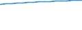 Regierungsbezirke / Statistische Regionen: Koblenz, Stat. Region / Wertmerkmal: Wohnungen