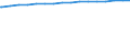 Regierungsbezirke / Statistische Regionen: Rheinhessen-Pfalz, Stat. Region / Wertmerkmal: Wohnungen