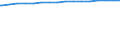 Regierungsbezirke / Statistische Regionen: Karlsruhe, Regierungsbzirk / Wertmerkmal: Wohnungen