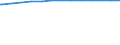 Regierungsbezirke / Statistische Regionen: Leipzig, Regierungsbezirk / Wertmerkmal: Wohnungen