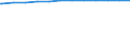 Regierungsbezirke / Statistische Regionen: Magdeburg, Stat. Region / Wertmerkmal: Wohnungen