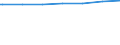 Regierungsbezirke / Statistische Regionen: Köln, Regierungsbezirk / Wohngebäude nach Anzahl der Wohnungen: Wohnheime / Wertmerkmal: Wohngebäude