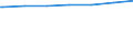 Regierungsbezirke / Statistische Regionen: Münster, Regierungsbezirk / Wohngebäude nach Anzahl der Wohnungen: Wohnheime / Wertmerkmal: Wohngebäude