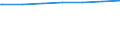 Regierungsbezirke / Statistische Regionen: Detmold, Regierungsbezirk / Wohngebäude nach Anzahl der Wohnungen: Wohnheime / Wertmerkmal: Wohngebäude