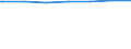 Regierungsbezirke / Statistische Regionen: Arnsberg, Regierungsbezirk / Wohngebäude nach Anzahl der Wohnungen: Wohnheime / Wertmerkmal: Wohngebäude