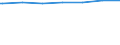 Regierungsbezirke / Statistische Regionen: Gießen, Regierungsbezirk / Wohngebäude nach Anzahl der Wohnungen: Wohnheime / Wertmerkmal: Wohngebäude