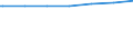 Regierungsbezirke / Statistische Regionen: Trier, Stat. Region / Wohngebäude nach Anzahl der Wohnungen: Wohnheime / Wertmerkmal: Wohngebäude