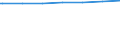 Regierungsbezirke / Statistische Regionen: Rheinhessen-Pfalz, Stat. Region / Wohngebäude nach Anzahl der Wohnungen: Wohnheime / Wertmerkmal: Wohngebäude