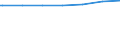 Regierungsbezirke / Statistische Regionen: Stuttgart, Regierungsbezirk / Wohngebäude nach Anzahl der Wohnungen: Wohnheime / Wertmerkmal: Wohngebäude