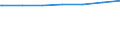 Regierungsbezirke / Statistische Regionen: Karlsruhe, Regierungsbzirk / Wohngebäude nach Anzahl der Wohnungen: Wohnheime / Wertmerkmal: Wohngebäude