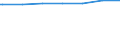 Regierungsbezirke / Statistische Regionen: Freiburg, Regierungsbezirk / Wohngebäude nach Anzahl der Wohnungen: Wohnheime / Wertmerkmal: Wohngebäude