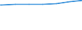 Regierungsbezirke / Statistische Regionen: Tübingen, Regierungsbezirk / Wohngebäude nach Anzahl der Wohnungen: Wohnheime / Wertmerkmal: Wohngebäude