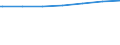 Regierungsbezirke / Statistische Regionen: Oberpfalz, Regierungsbezirk / Wohngebäude nach Anzahl der Wohnungen: Wohnheime / Wertmerkmal: Wohngebäude