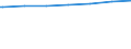 Regierungsbezirke / Statistische Regionen: Oberfranken, Regierungsbezirk / Wohngebäude nach Anzahl der Wohnungen: Wohnheime / Wertmerkmal: Wohngebäude