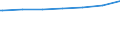 Regierungsbezirke / Statistische Regionen: Mittelfranken, Regierungsbezirk / Wohngebäude nach Anzahl der Wohnungen: Wohnheime / Wertmerkmal: Wohngebäude