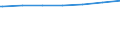 Regierungsbezirke / Statistische Regionen: Unterfranken, Regierungsbezirk / Wohngebäude nach Anzahl der Wohnungen: Wohnheime / Wertmerkmal: Wohngebäude