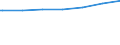 Regierungsbezirke / Statistische Regionen: Schwaben, Regierungsbezirk / Wohngebäude nach Anzahl der Wohnungen: Wohnheime / Wertmerkmal: Wohngebäude