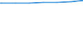 Regierungsbezirke / Statistische Regionen: Berlin / Wohngebäude nach Anzahl der Wohnungen: Wohnheime / Wertmerkmal: Wohngebäude