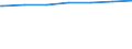 Regierungsbezirke / Statistische Regionen: Chemnitz, Stat. Region / Wohngebäude nach Anzahl der Wohnungen: Wohnheime / Wertmerkmal: Wohngebäude