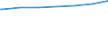 Regierungsbezirke / Statistische Regionen: Dresden, Stat. Region / Wohngebäude nach Anzahl der Wohnungen: Wohnheime / Wertmerkmal: Wohngebäude