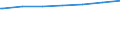 Regierungsbezirke / Statistische Regionen: Leipzig, Stat. Region / Wohngebäude nach Anzahl der Wohnungen: Wohnheime / Wertmerkmal: Wohngebäude