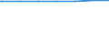 Regierungsbezirke / Statistische Regionen: Braunschweig, Stat. Region / Wohngebäude nach Anzahl der Wohnungen: Wohngebäude mit 1 Wohnung / Wertmerkmal: Wohngebäude