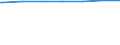 Regierungsbezirke / Statistische Regionen: Hannover, Stat. Region / Wohngebäude nach Anzahl der Wohnungen: Wohngebäude mit 1 Wohnung / Wertmerkmal: Wohngebäude