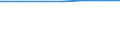 Regierungsbezirke / Statistische Regionen: Kassel, Regierungsbezirk / Wohngebäude nach Anzahl der Wohnungen: Wohngebäude mit 1 Wohnung / Wertmerkmal: Wohngebäude