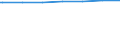 Regierungsbezirke / Statistische Regionen: Oberbayern, Regierungsbezirk / Wohngebäude nach Anzahl der Wohnungen: Wohngebäude mit 1 Wohnung / Wertmerkmal: Wohngebäude