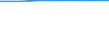 Regierungsbezirke / Statistische Regionen: Gießen, Regierungsbezirk / Wohngebäude nach Anzahl der Wohnungen: Wohngebäude mit 2 Wohnungen / Wertmerkmal: Wohngebäude