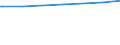 Regierungsbezirke / Statistische Regionen: Lüneburg, Stat. Region / Größe der Wohnung: Wohnungen mit 1 Raum / Wertmerkmal: Wohnungen in Wohn- und Nichtwohngebäuden