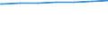 Regierungsbezirke / Statistische Regionen: Lüneburg, Stat. Region / Größe der Wohnung: Wohnungen mit 2 Räumen / Wertmerkmal: Wohnungen in Wohn- und Nichtwohngebäuden