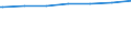 Regierungsbezirke / Statistische Regionen: Weser-Ems, Stat. Region / Größe der Wohnung: Wohnungen mit 1 Raum / Wertmerkmal: Wohnungen in Wohn- und Nichtwohngebäuden