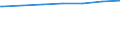 Regierungsbezirke / Statistische Regionen: Weser-Ems, Stat. Region / Größe der Wohnung: Wohnungen mit 2 Räumen / Wertmerkmal: Wohnungen in Wohn- und Nichtwohngebäuden