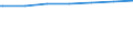 Regierungsbezirke / Statistische Regionen: Münster, Regierungsbezirk / Größe der Wohnung: Wohnungen mit 1 Raum / Wertmerkmal: Wohnungen in Wohn- und Nichtwohngebäuden