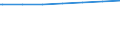 Regierungsbezirke / Statistische Regionen: Darmstadt, Regierungsbezirk / Größe der Wohnung: Wohnungen mit 1 Raum / Wertmerkmal: Wohnungen in Wohn- und Nichtwohngebäuden