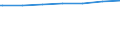 Regierungsbezirke / Statistische Regionen: Gießen, Regierungsbezirk / Größe der Wohnung: Wohnungen mit 1 Raum / Wertmerkmal: Wohnungen in Wohn- und Nichtwohngebäuden