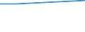 Regierungsbezirke / Statistische Regionen: Kassel, Regierungsbezirk / Größe der Wohnung: Wohnungen mit 1 Raum / Wertmerkmal: Wohnungen in Wohn- und Nichtwohngebäuden