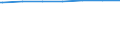 Regierungsbezirke / Statistische Regionen: Münster, Regierungsbezirk / Wertmerkmal: Wohngebäude