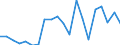 Exports 32111000 Coin (excluding coin mounted in objects of personal adornment, coins usable only as scrap or waste metal)                                                                                          /in 1000 Euro /Rep.Cnt: Finland