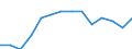 Bundesländer: Bremen / Wertmerkmal: Entsorg.u.Behandlungsanl.(o.Sortier.u.Zerlege.)