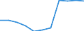 Regierungsbezirke / Statistische Regionen: Brandenburg / Wertmerkmal: Entsorgte/behandelte Abfallmenge a.d. eig. BL