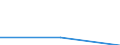 Regierungsbezirke / Statistische Regionen: Magdeburg, Stat. Region / Wertmerkmal: Entsorgte/behandelte Abfallmenge a.d. eig. BL