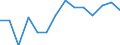 Regierungsbezirke / Statistische Regionen: Braunschweig, Stat. Region / Wertmerkmal: Entsorg.u.Behandlungsanl.(o.Sortier.u.Zerlege.)