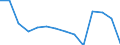 Regierungsbezirke / Statistische Regionen: Lüneburg, Stat. Region / Wertmerkmal: Entsorg.u.Behandlungsanl.(o.Sortier.u.Zerlege.)