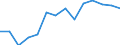 Regierungsbezirke / Statistische Regionen: Weser-Ems, Stat. Region / Wertmerkmal: Entsorg.u.Behandlungsanl.(o.Sortier.u.Zerlege.)