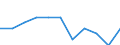 Regierungsbezirke / Statistische Regionen: Bremen / Wertmerkmal: Entsorg.u.Behandlungsanl.(o.Sortier.u.Zerlege.)