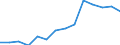 Regierungsbezirke / Statistische Regionen: Köln, Regierungsbezirk / Wertmerkmal: Entsorg.u.Behandlungsanl.(o.Sortier.u.Zerlege.)