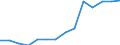 Regierungsbezirke / Statistische Regionen: Arnsberg, Regierungsbezirk / Wertmerkmal: Entsorg.u.Behandlungsanl.(o.Sortier.u.Zerlege.)